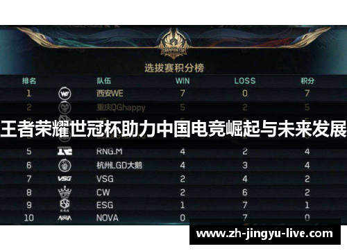 王者荣耀世冠杯助力中国电竞崛起与未来发展 王者荣耀世冠杯助力中国电竞崛起与未来发展